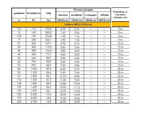 Кабель Volterm HR12 на площу 14,4 - 18 м&sup2;, 2200 Вт, довжина 180 метрів, нагрівальний tmp_nk_4 фото