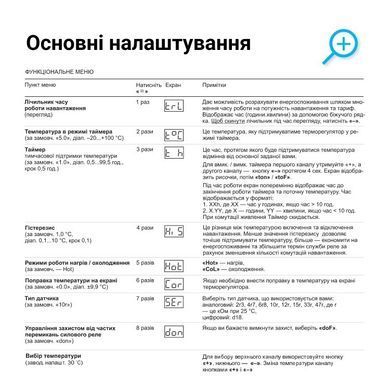 Двоканальний терморегулятор terneo k2 для систем обігріву та охолодження (на дін рейку) terneo k2 фото