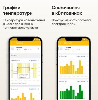 Комплект 7м&sup2;(14м*0,5м) RexVa нагрівальна плівка + wi-fi терморегулятор Terneo Sx та монтажний набір (RexVa Sx-70) RexVa Sx-70 фото