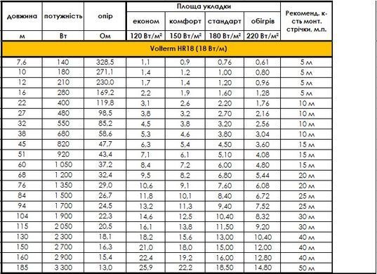 Кабель Volterm HR18 на площу 12,8 - 22,4 м&sup2;, 2900 Вт, довжина 160 метрів, нагрівальний tmp_nk_26 фото